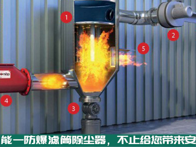 南宫体育平台防爆滤筒除尘器，不止给你带来安全，还会给你带来...